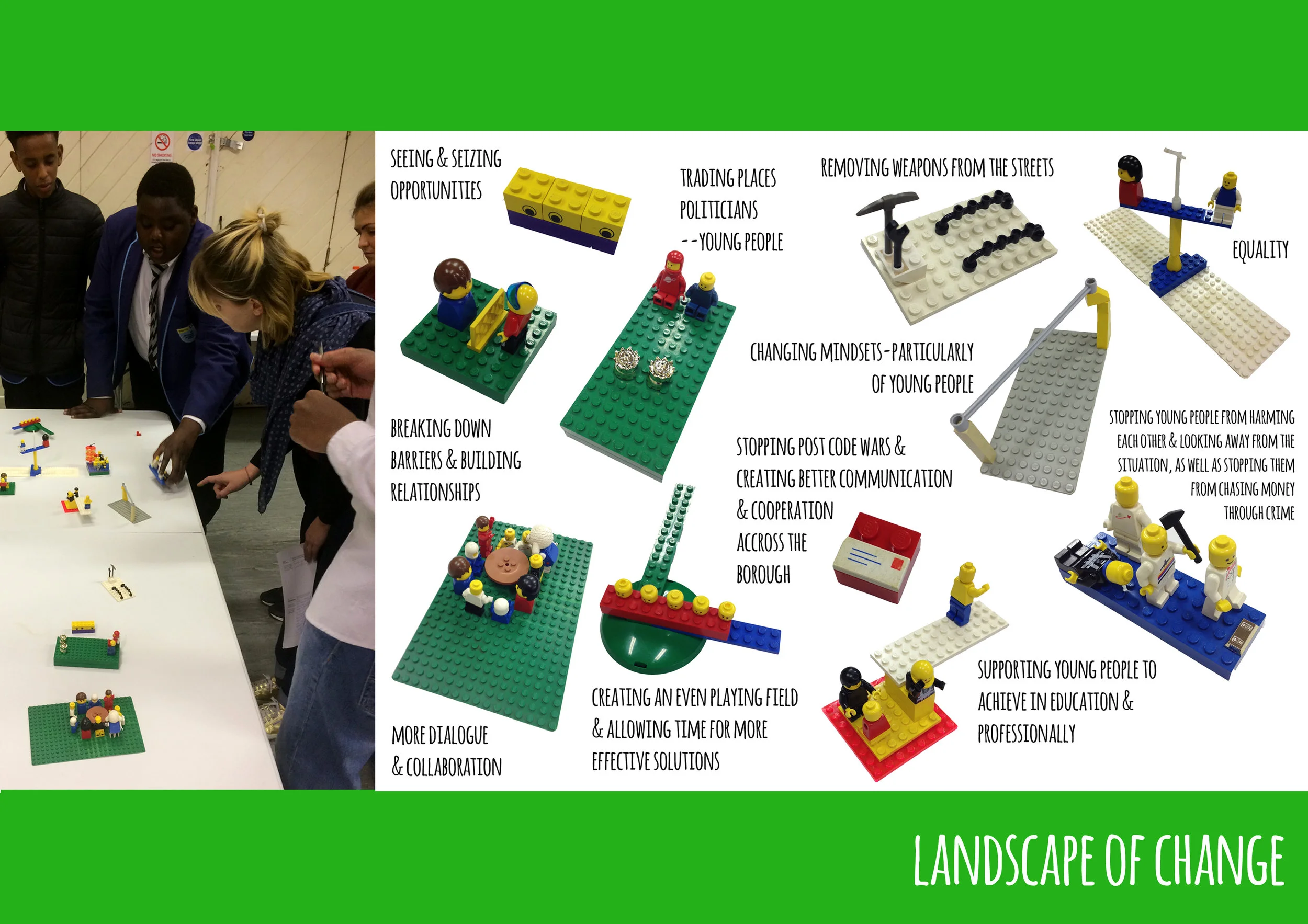 Landscape of Change slide.jpg