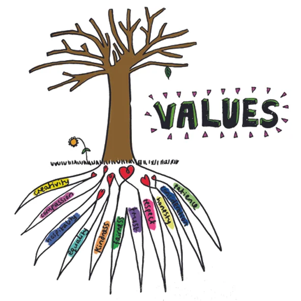 values tree square.jpg