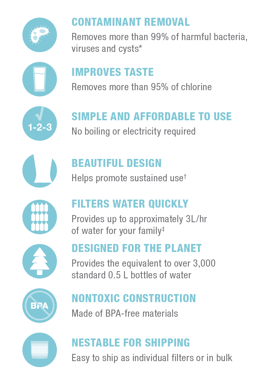 Features Description