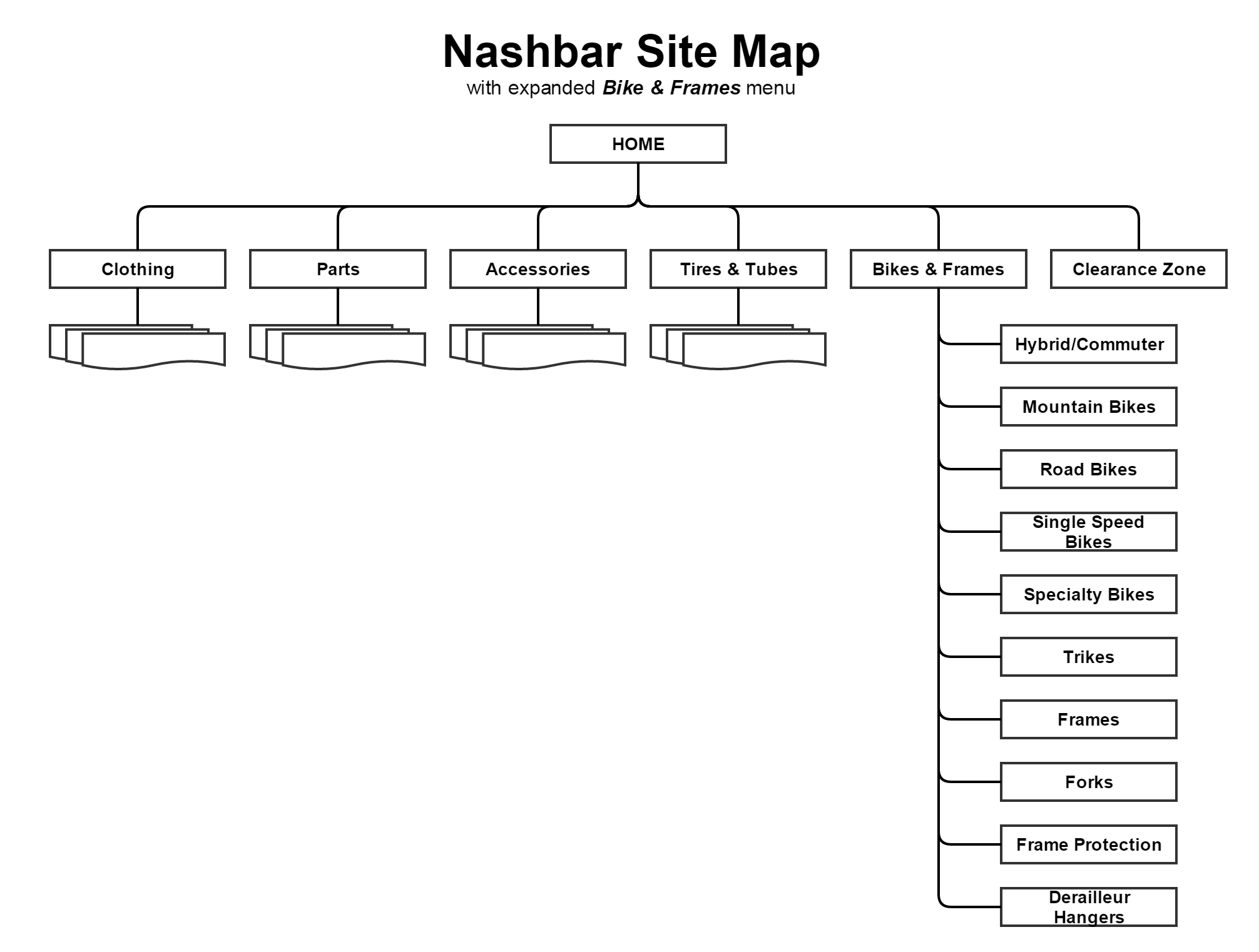 project_2_e_commerce_nashbar_site_map_.png