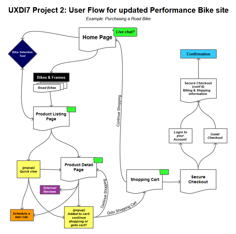 performancebikenewflow.png