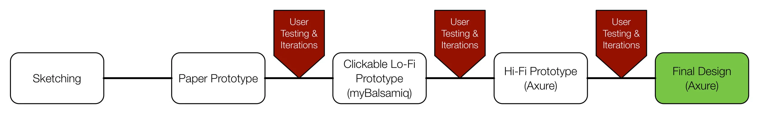 designflow.jpg