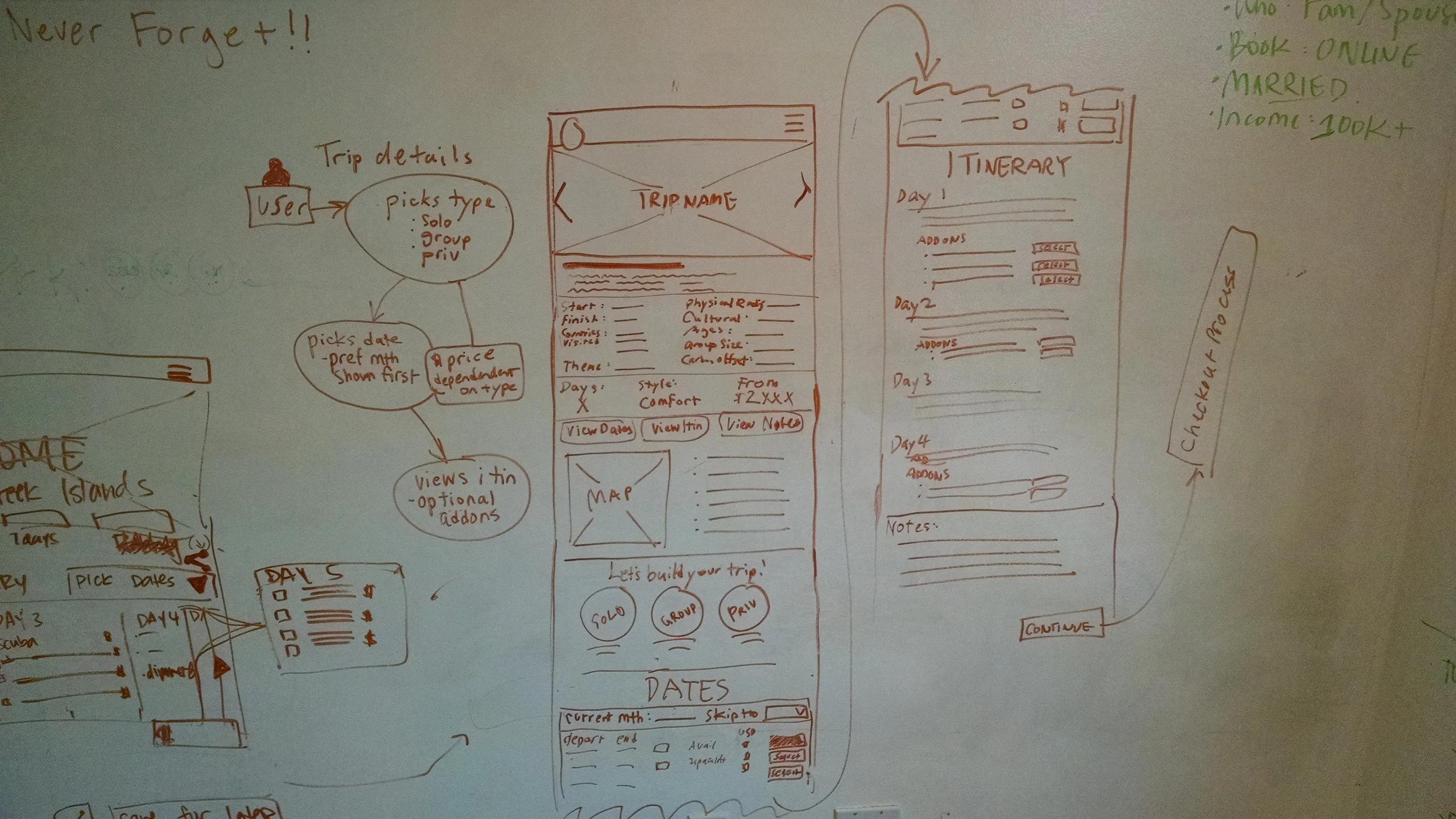 With some brief user testing of the different iterations, we decided to go with a page scrolling straight down touching on the different sections as it seemed to be the least confusing.