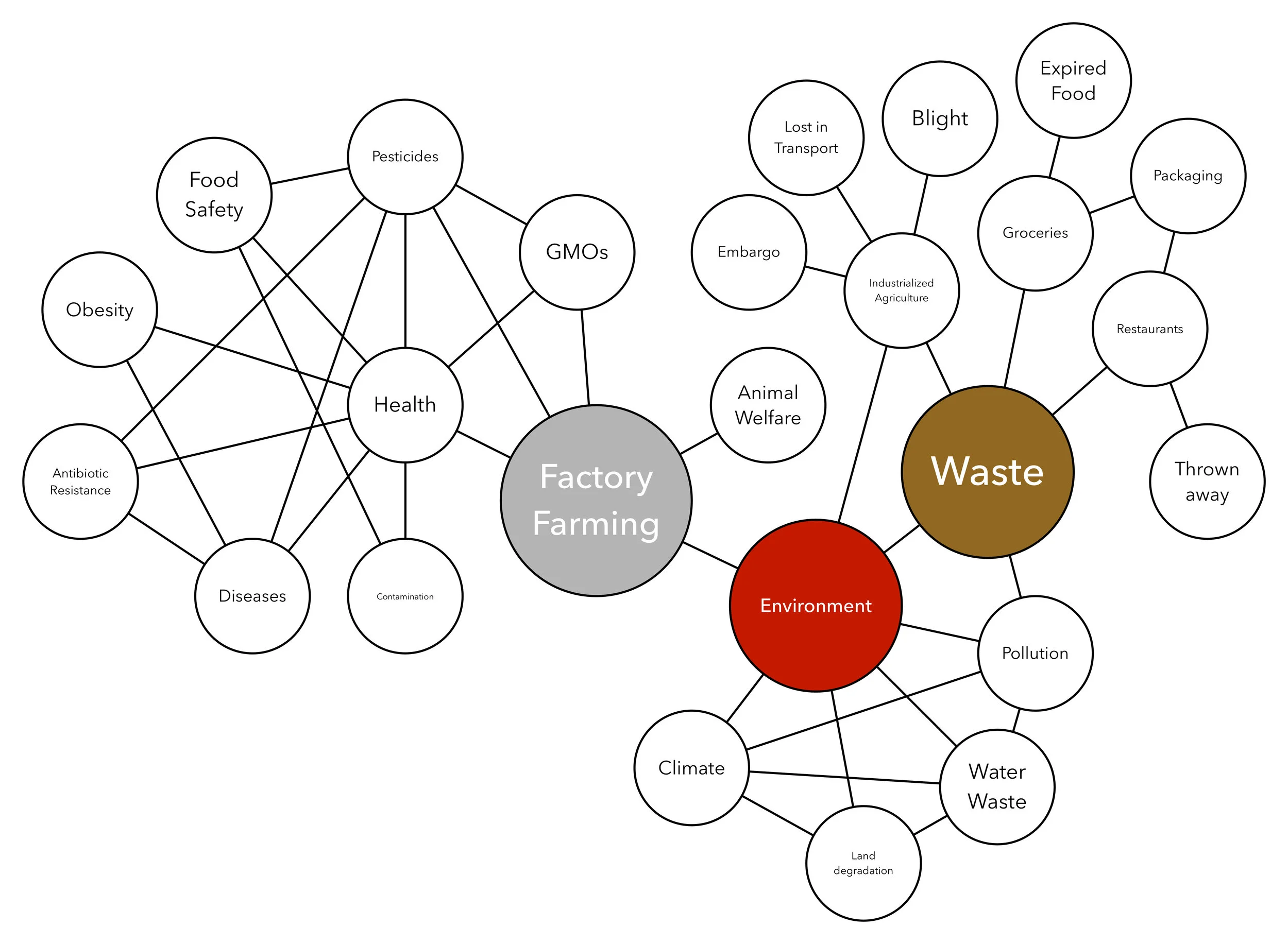 factoryfarmingaffinitymap.jpg
