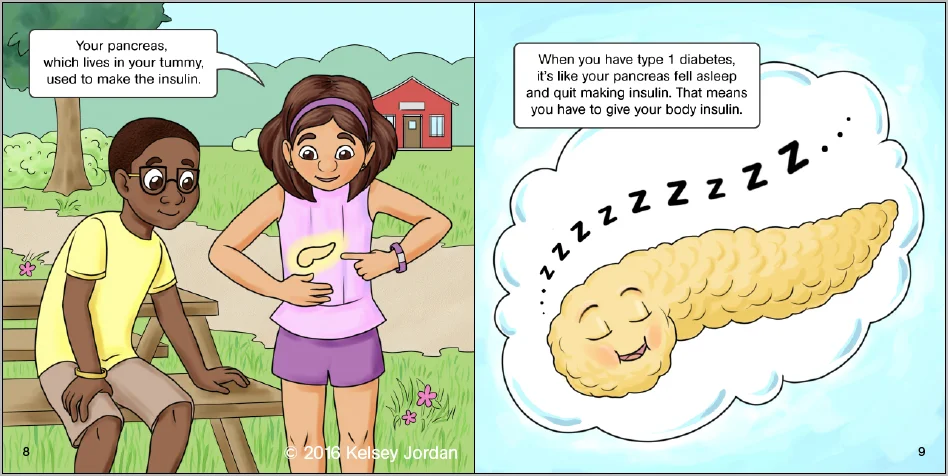 Interior spread: Gabriela demonstrates where your pancreas is located, and describes what it does.