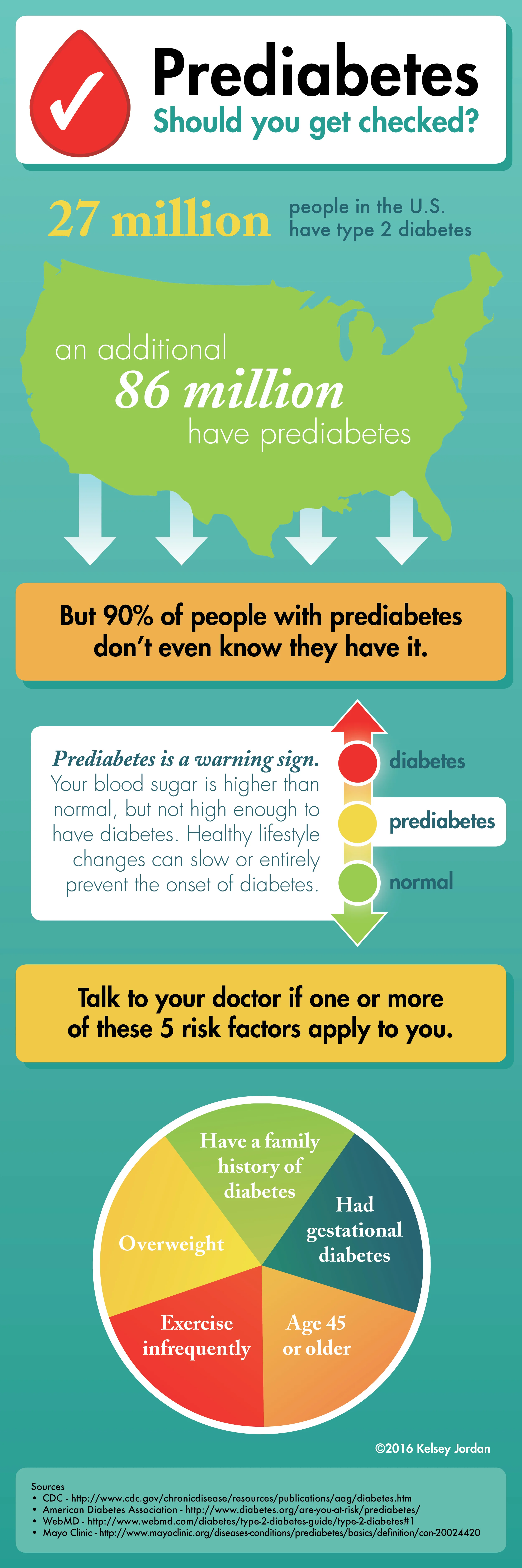 Prediabetes Infographic