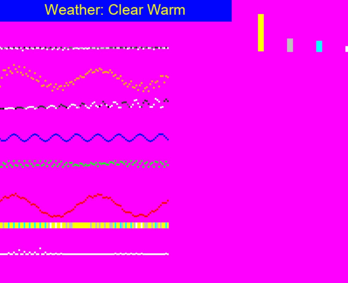Representation of our procedural weather generation built in Python
