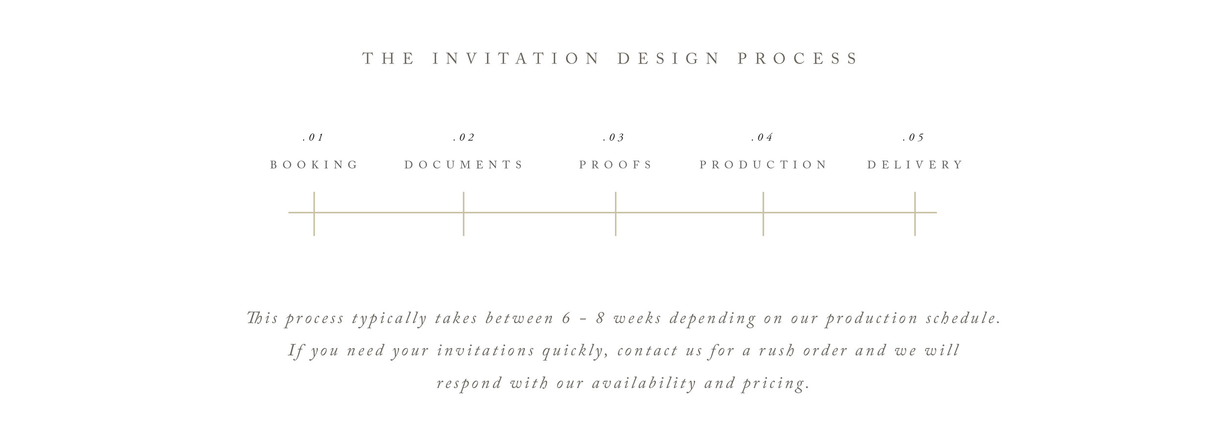 Invite Process 2.jpg