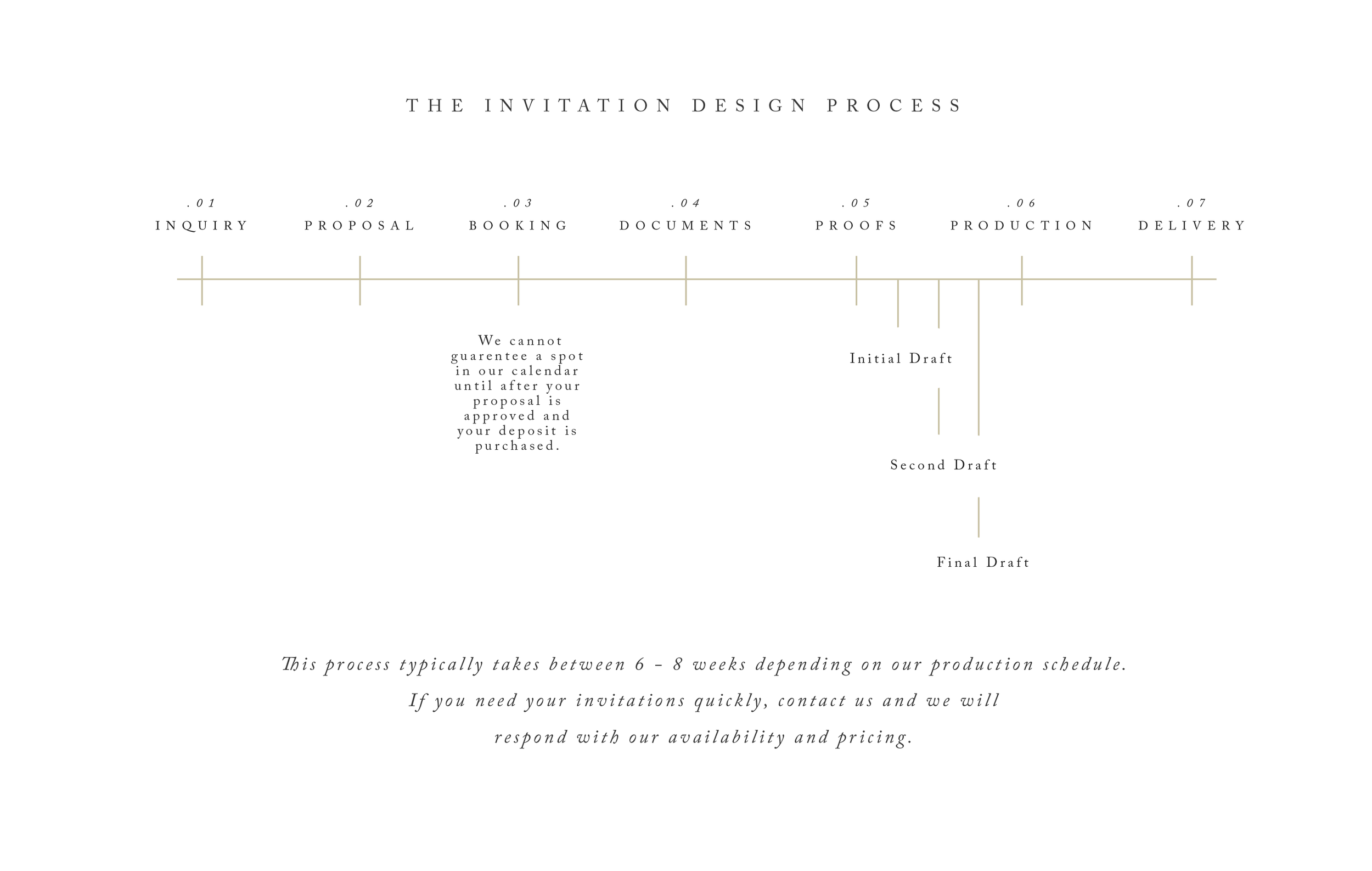 Invite Process quote request.png