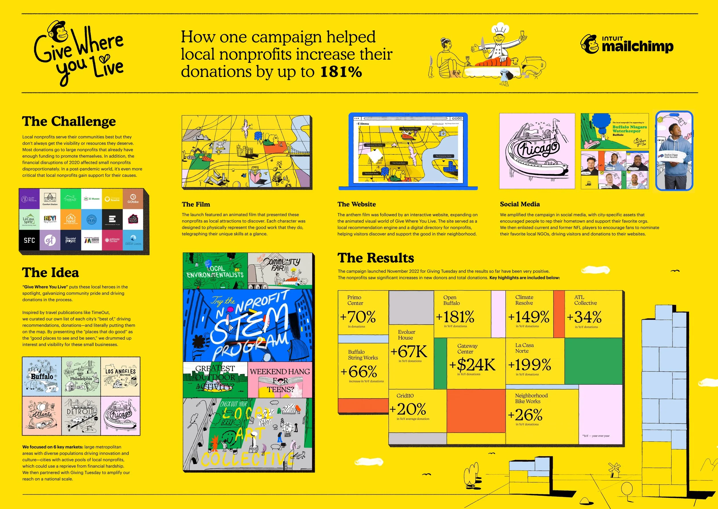 Cannes-Board-GWYL 2023.jpg