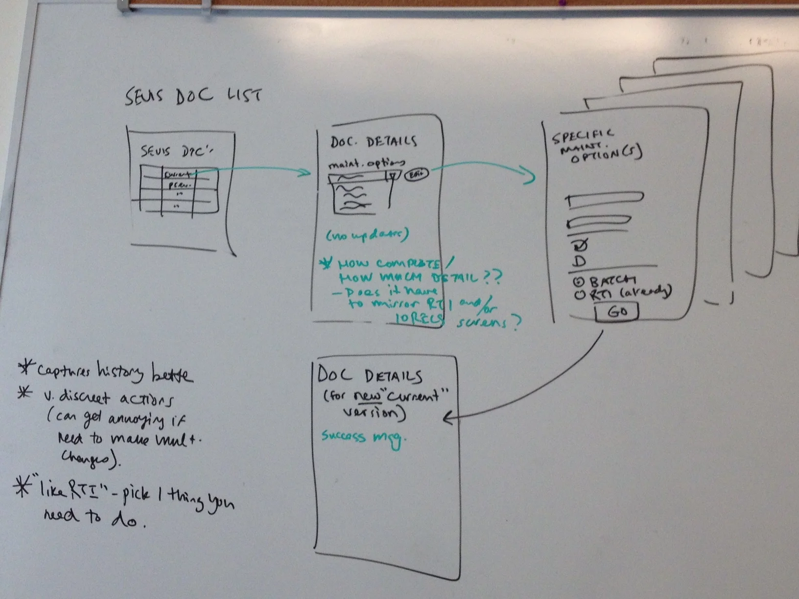 Managing US immigration documents