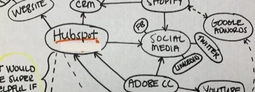 HubSpot is not the center of the universe for all of our customers.