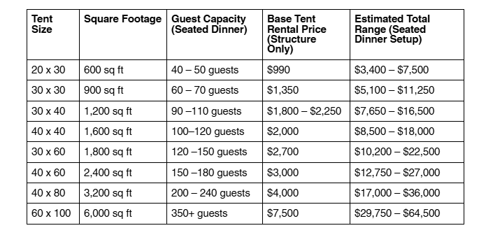 cost of renting a tent in Vermont