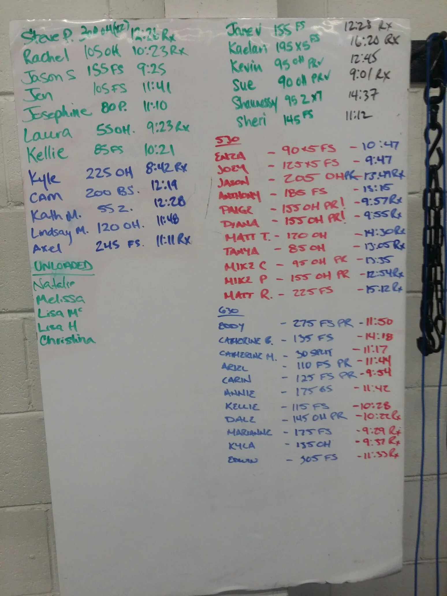 Congrats to Kyle and Sue for taking top RX scores today!