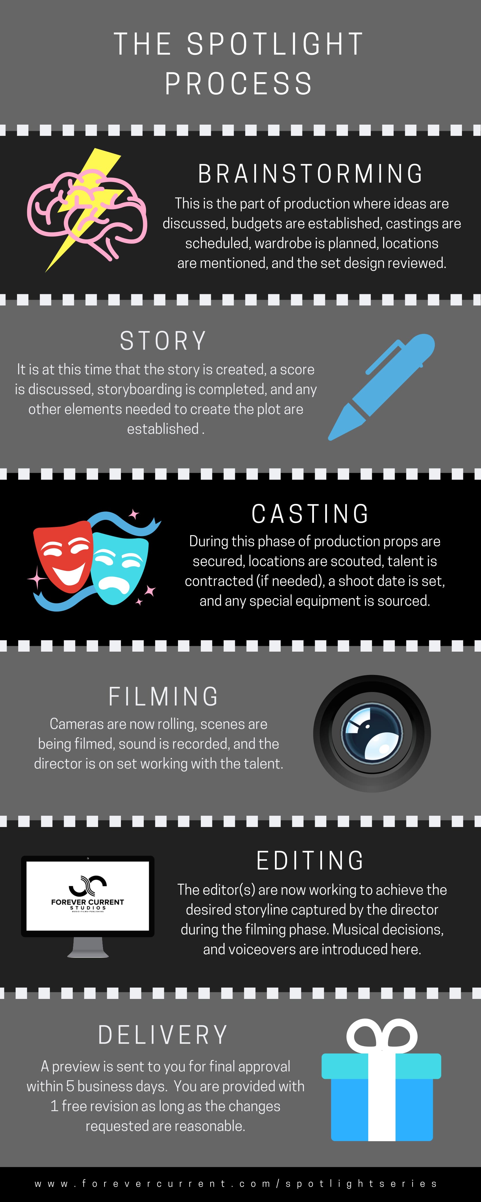 Copy of Production Process Infographic-1.jpg