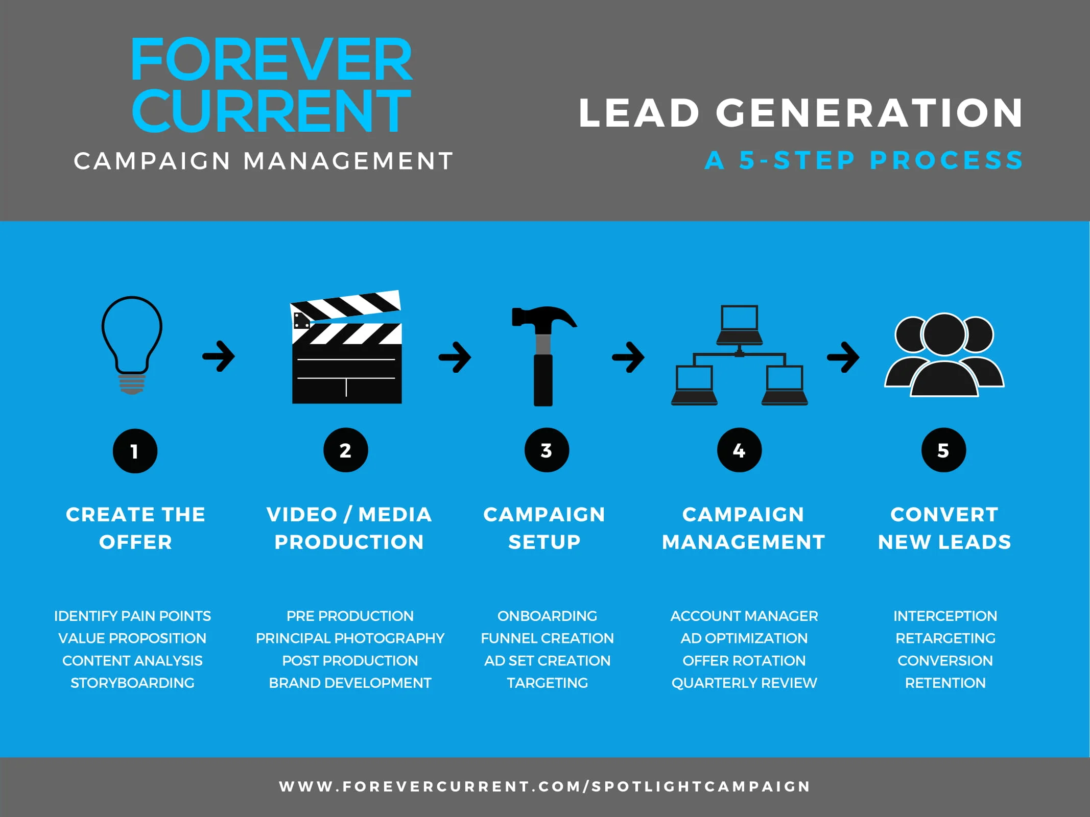 Campaign Process Chart-1.jpg
