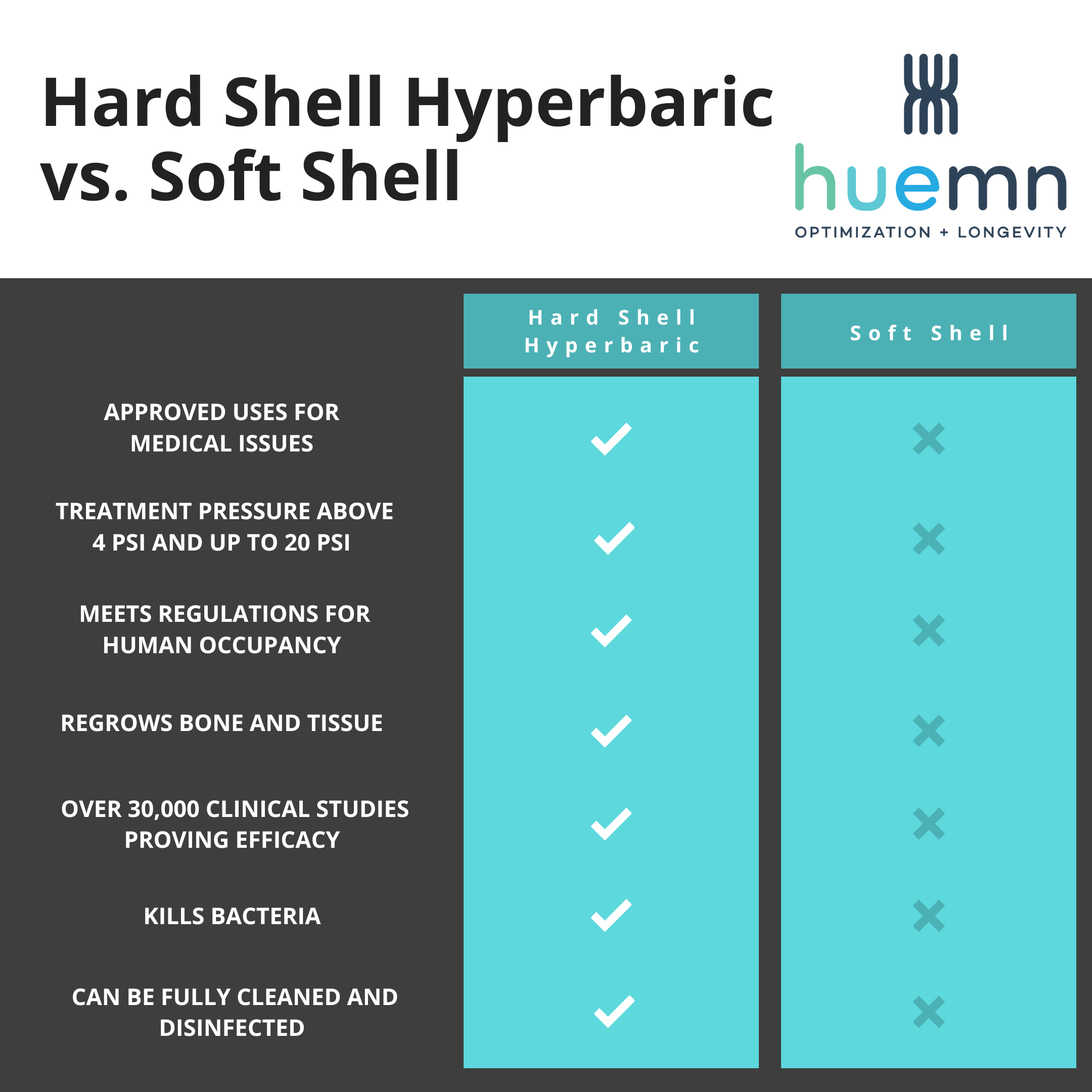 Hyperbaric Oxygen Therapy Houston