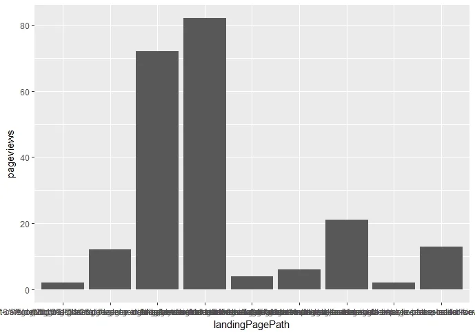 Notice the clean x axis labels!