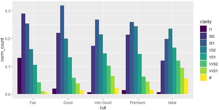 How to Create Ggplot in R 