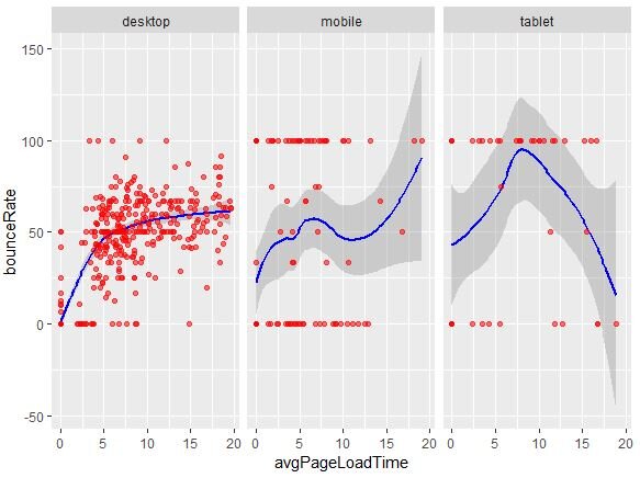 R Correct Parameters For The Geom Line Layer In Ggplo - vrogue.co