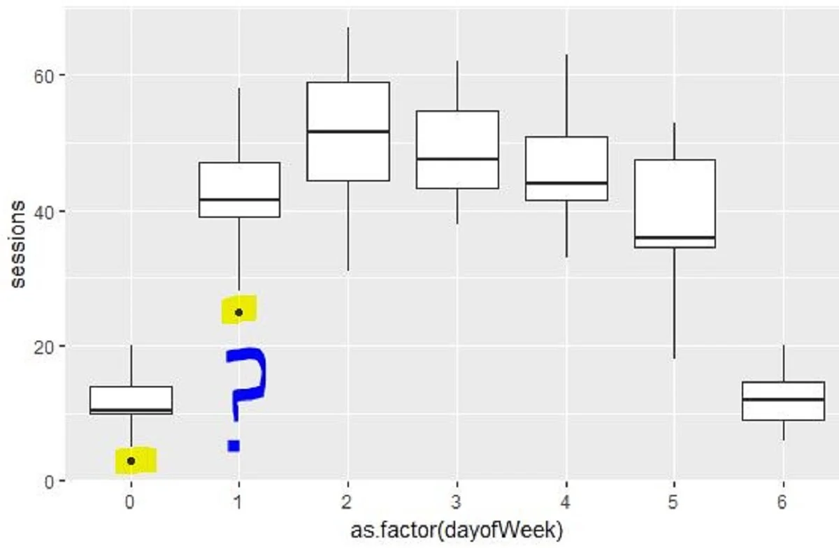 Ggplot2 Boxplot Outlier – Box plots in ggplot2 – GPJJO