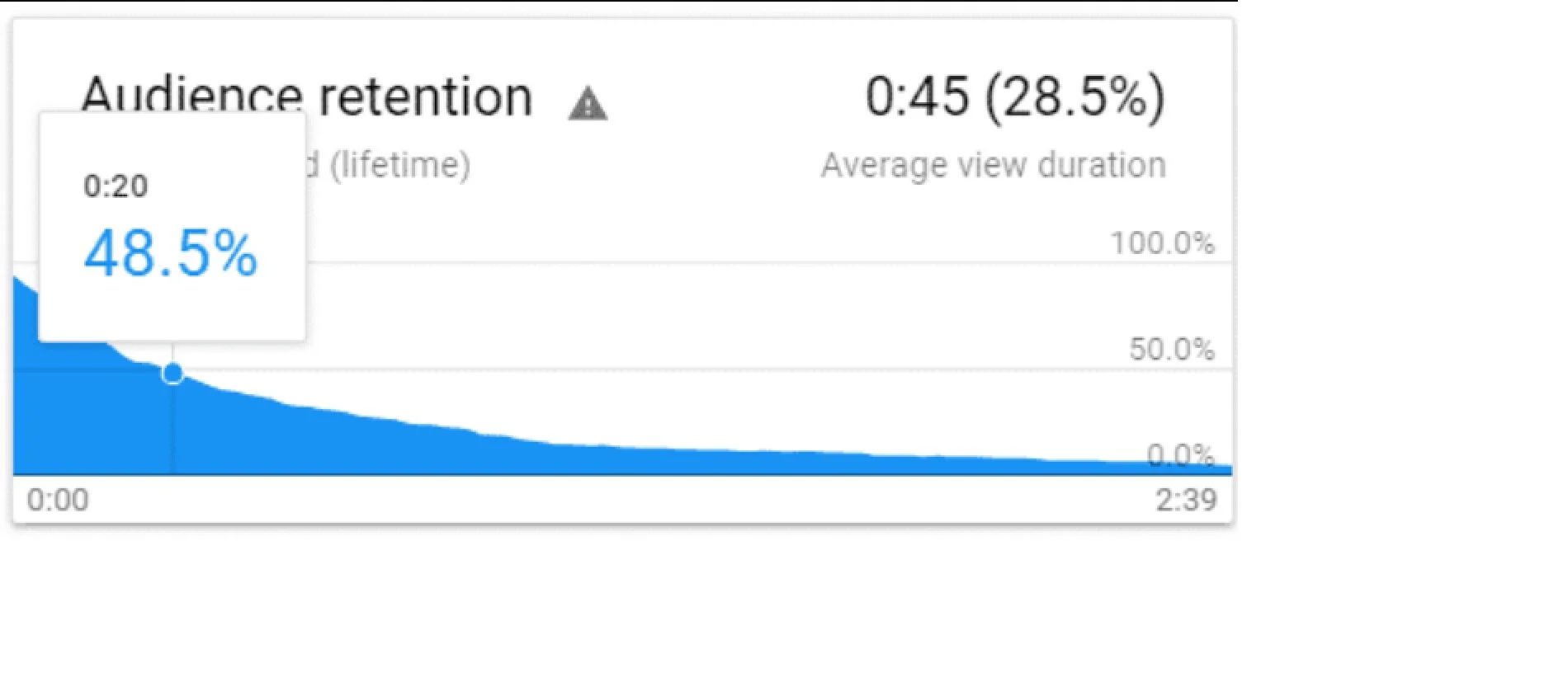 Audience Retention Rates Adwords Vs Youtube Analytics Explained Attract youtube's attention to videos and easy to get recommended. audience retention rates adwords vs