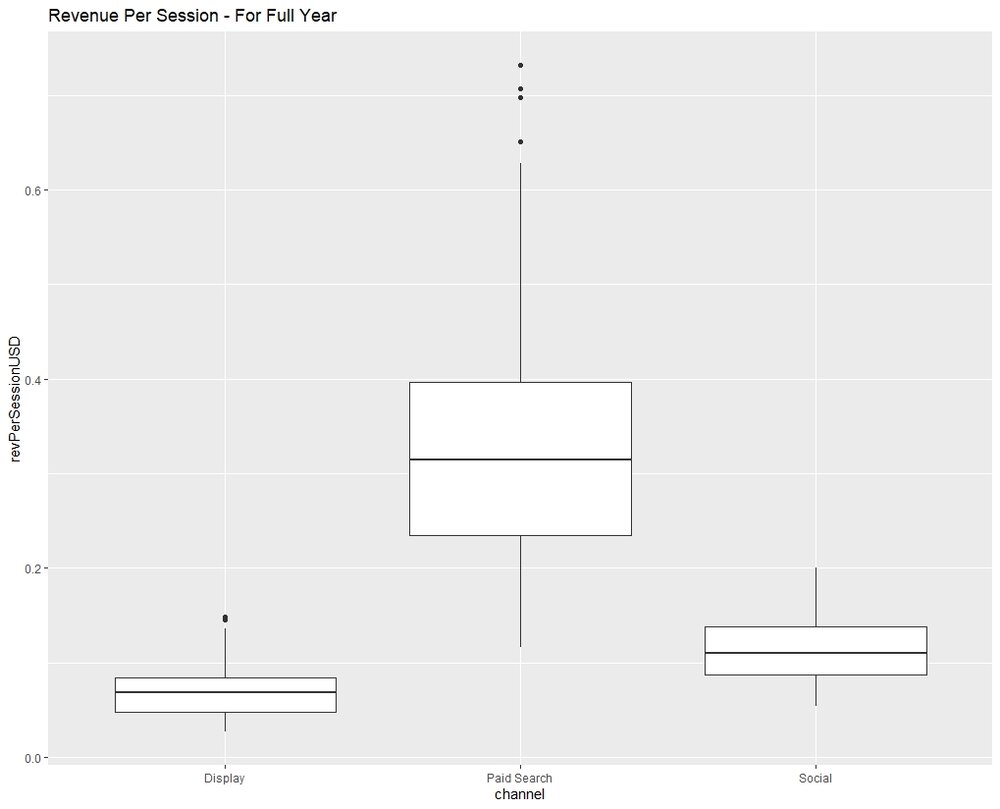 Ggplot R Studio Combine Boxplot And Scatterplot Into Single Visualization