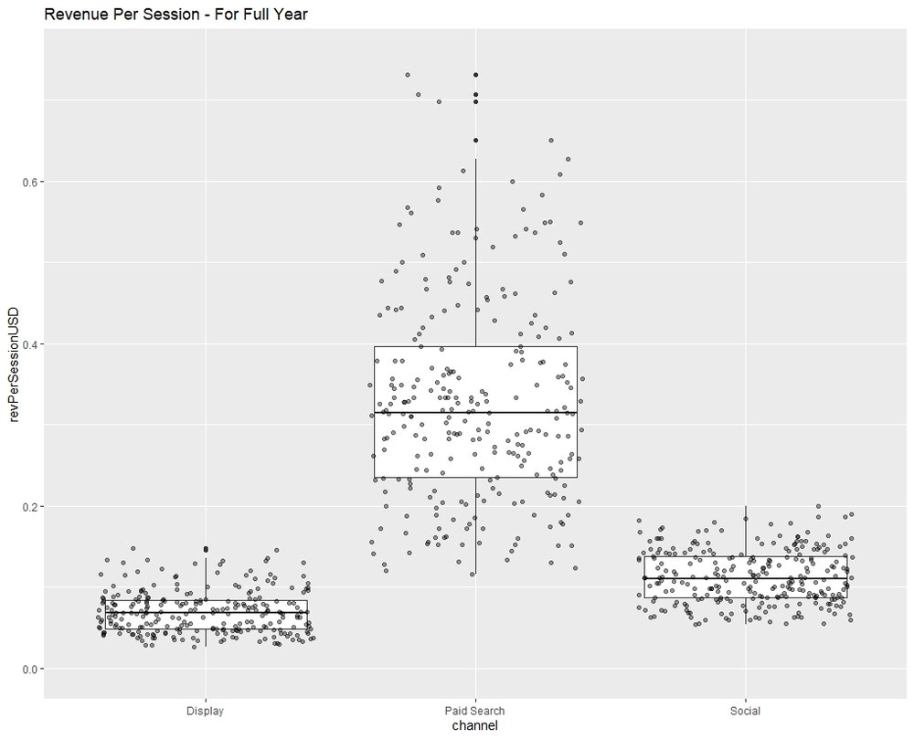 Ggplot R Studio Combine Boxplot And Scatterplot Into Single Visualization Ggplot R Studio Combine Boxplot And Scatterplot Into Single Visualization