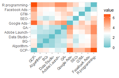 How Are Values Calculated In Scale() Function R - Data Standardization As  Part Of Distance Matrix