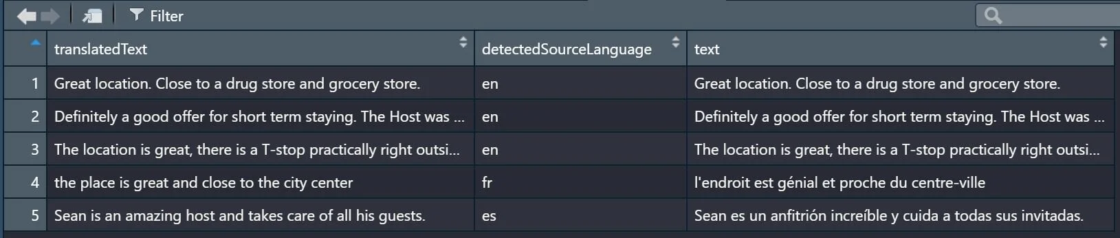 Use Google Cloud Translations Api Via Googlelanguager Package In R Programming