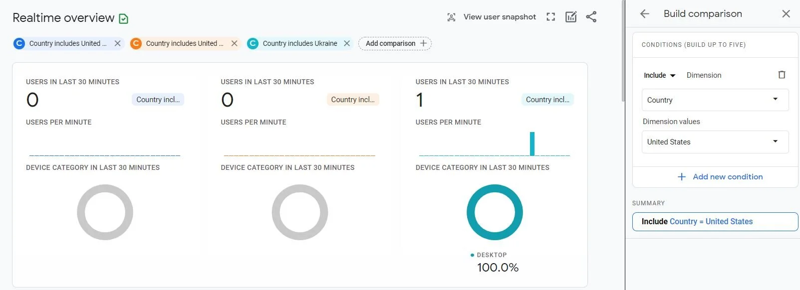 analytics log adil khan