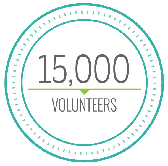 15K-volunteers-FY17.png