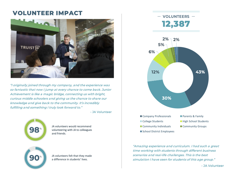 Impact-Report-FY25 FINAL copy 3.png