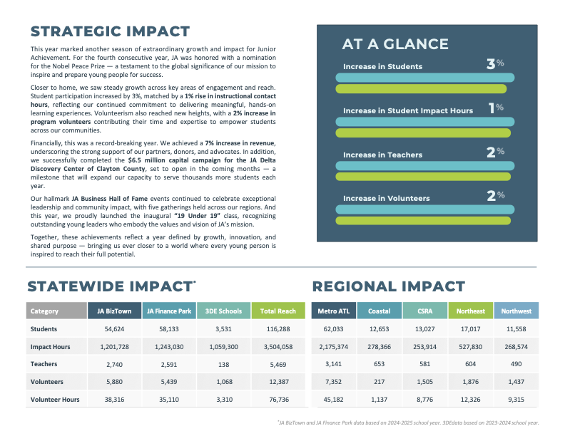 Impact-Report-FY25 FINAL copy 4.png