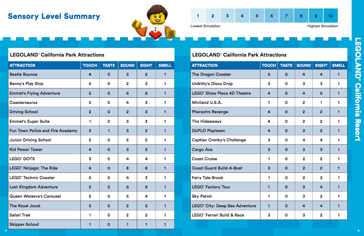 Autism Friendly Legoland California .png