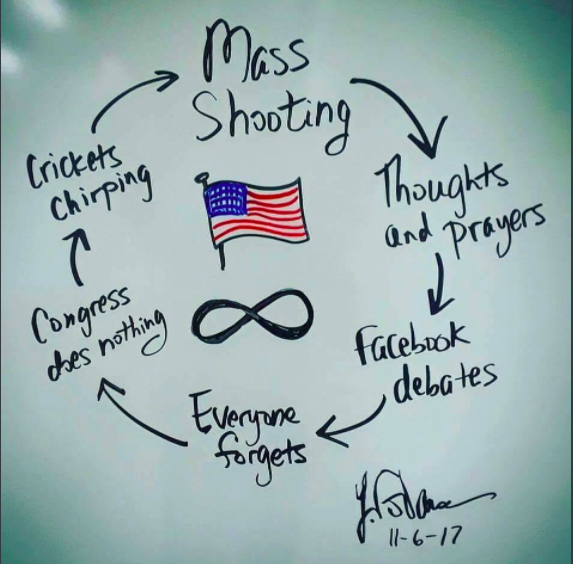 More Mass Shootings, More "Thoughts and Prayers," More Crickets: SO NOW WHAT?