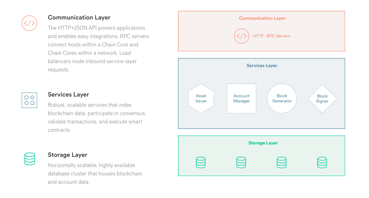 http://chain.com/core/