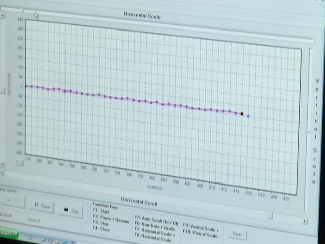 Watching the readings for any magnetic "sign waves" which indicate the presence of a change in the earths magnetic field.&nbsp;The AX2000 display via the computer program which shows each 2 second ping of the magnetometer 