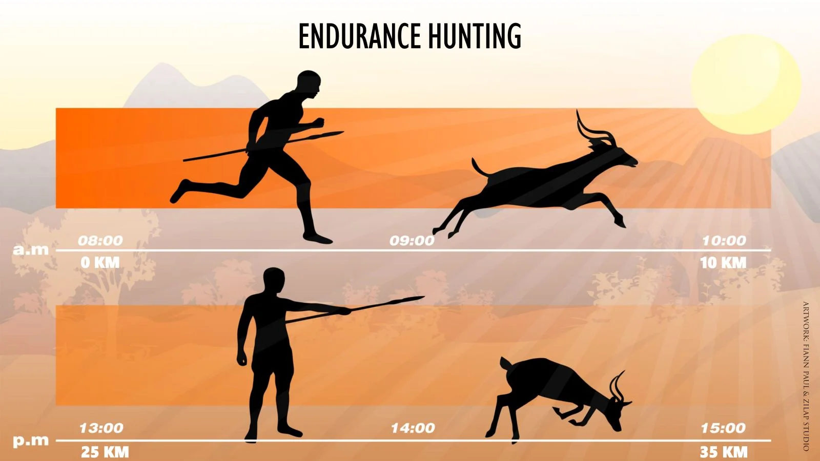 Fiann Paul endurance hunting lecture.jpg