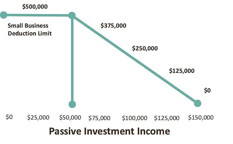 small+business+deduction+chart.jpg