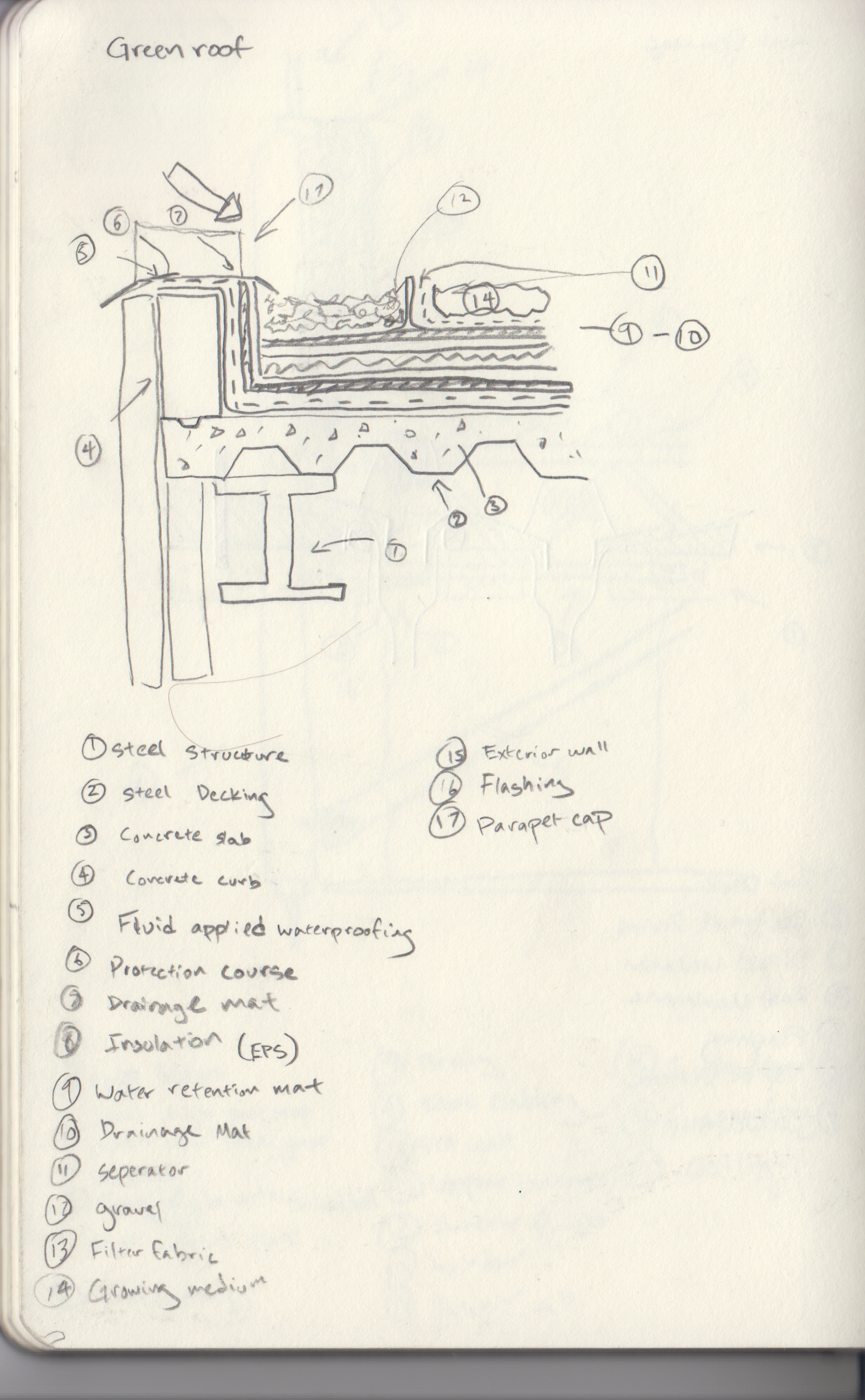 Green Roof Building Assembly Detail