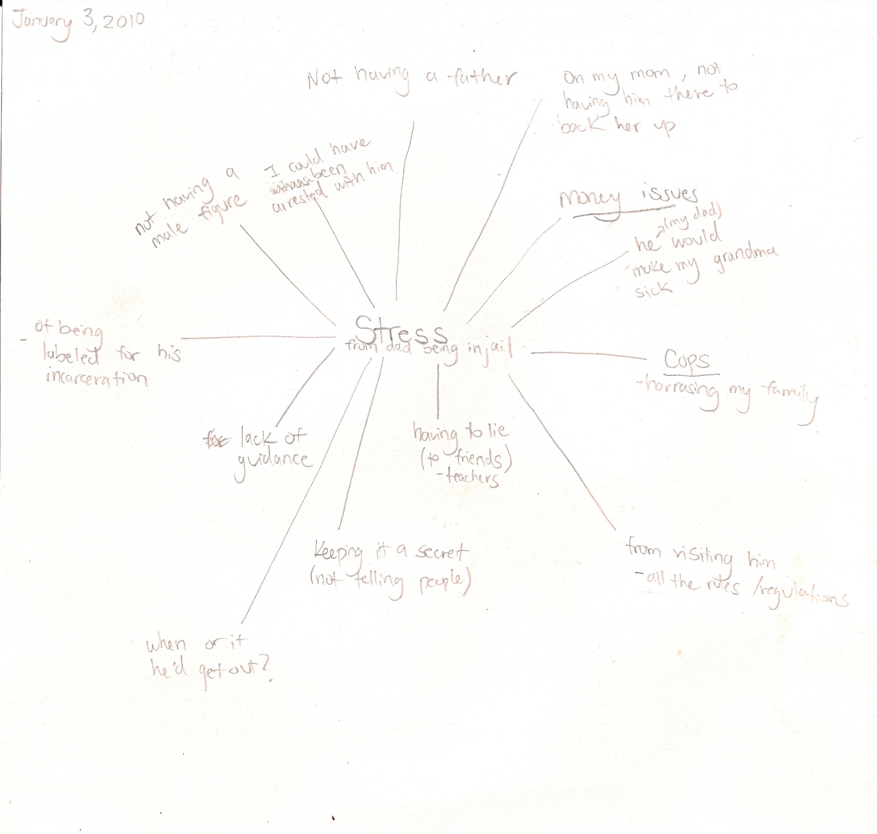 A workshop tool focused on stressors that come as a result of being incarcerated or having a family member incarcerated.