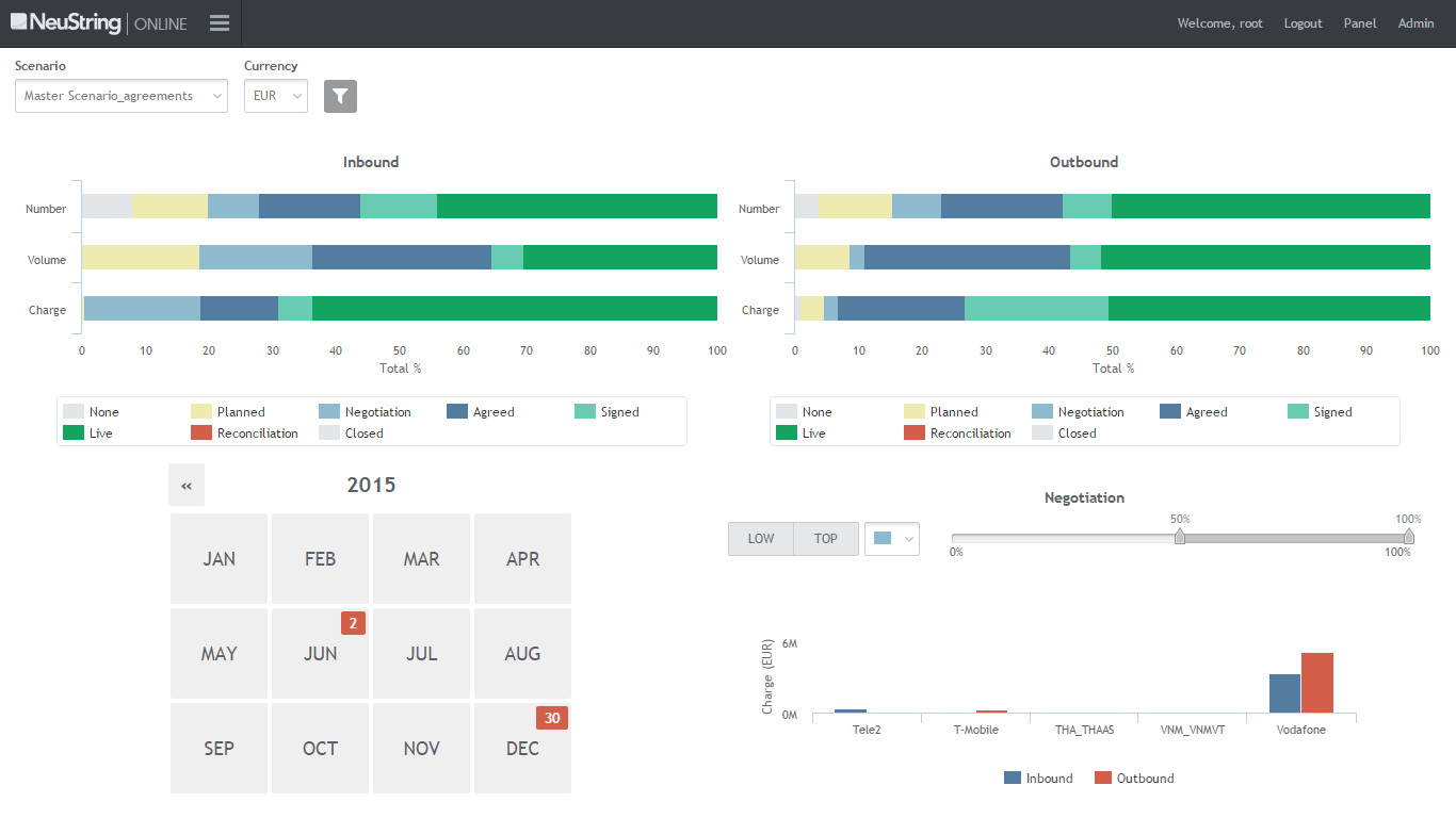 Agreement dashboard.png