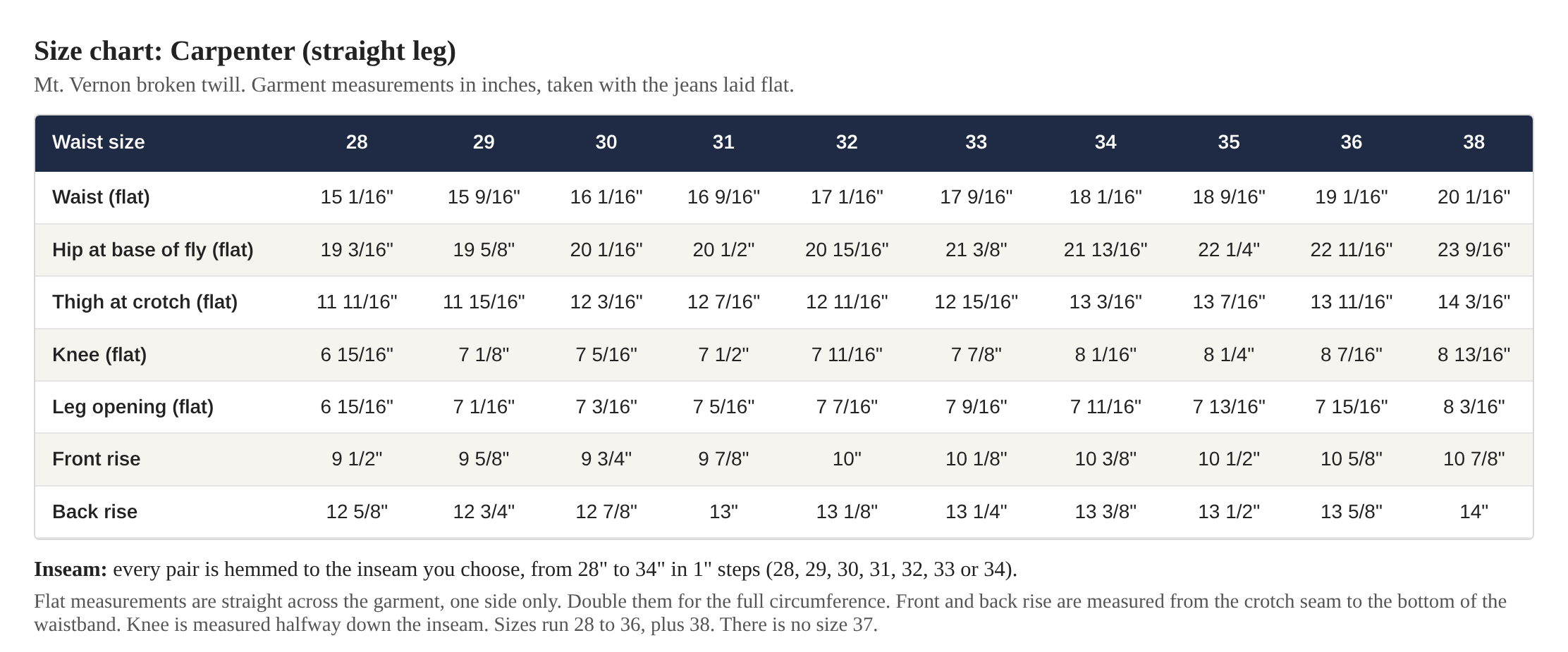 Carpenter measurement chart, straight leg