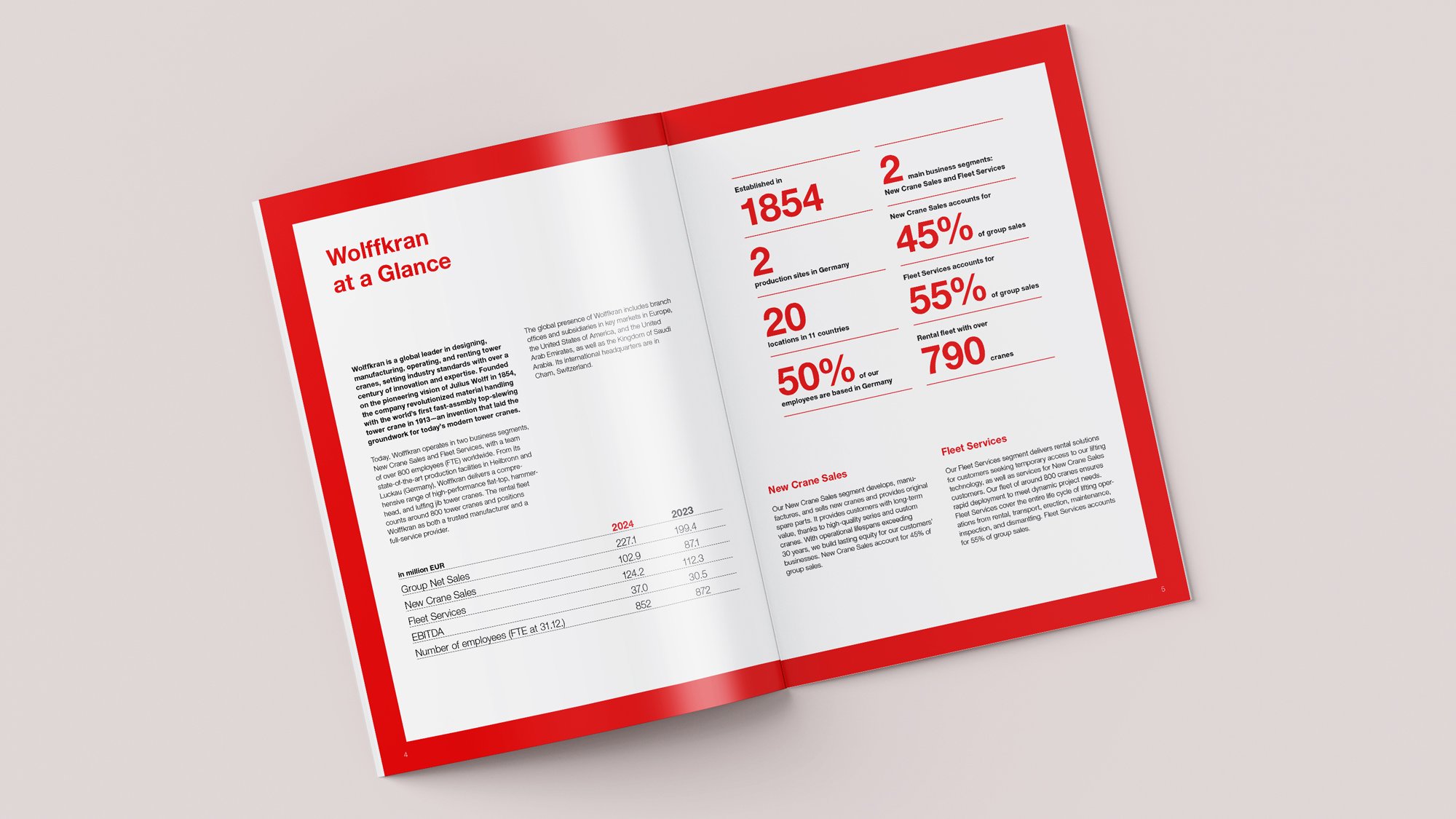 wolffkran-broschuere-annual-report-etextera.jpg