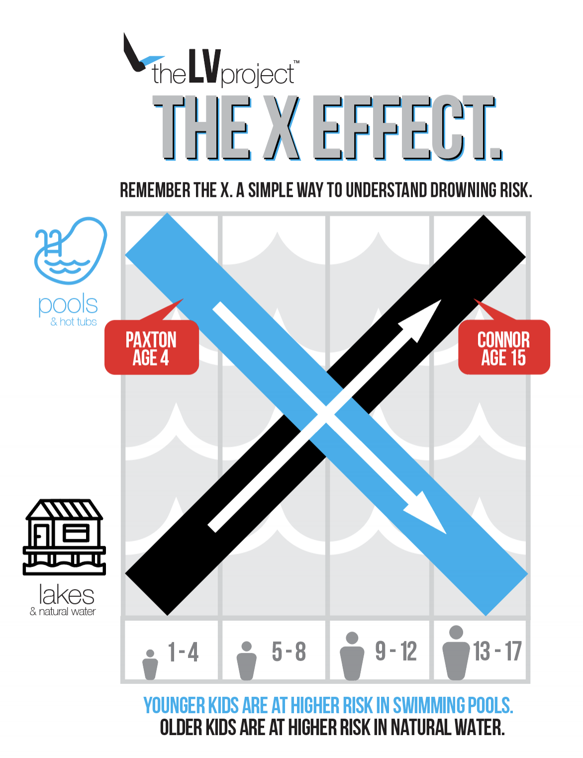 The X Effect — The LV Project