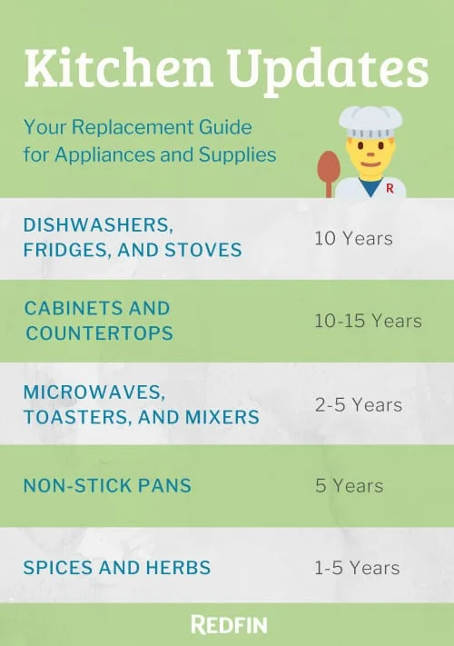 Kitchen-Updates-Schedule-1.jpg