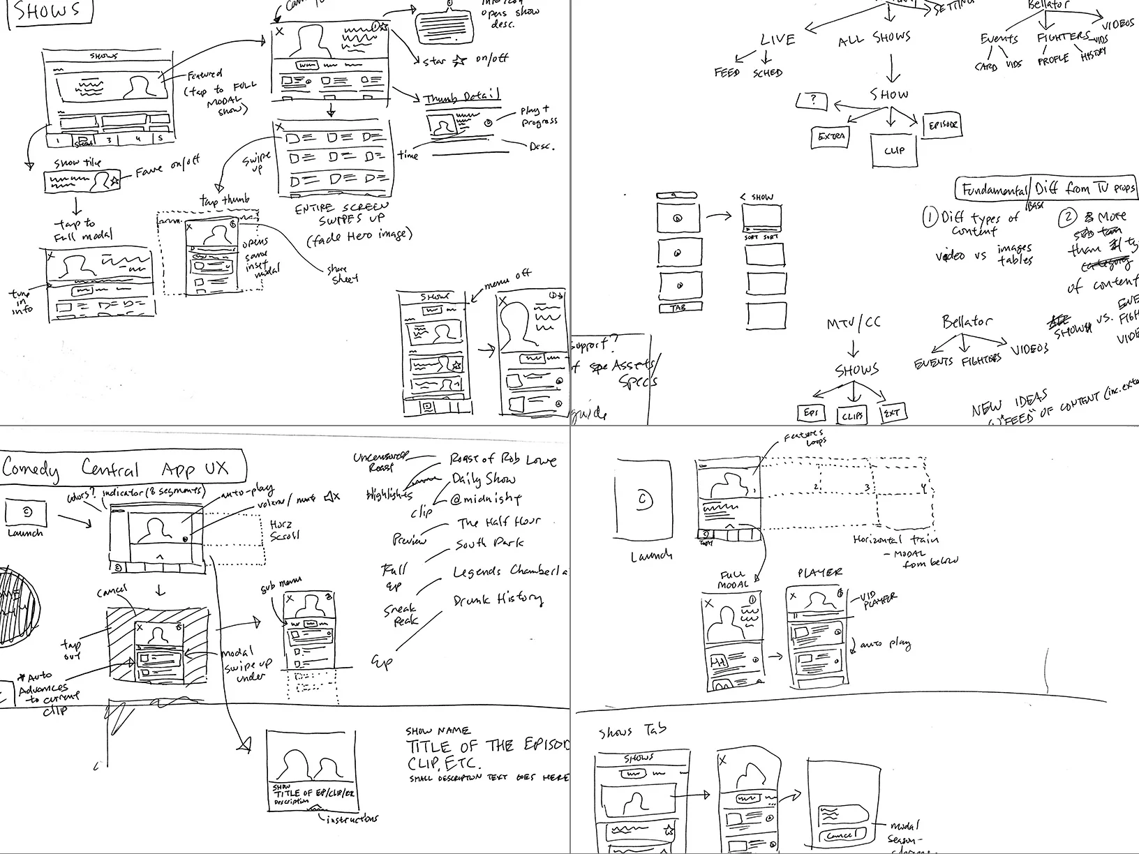 Early sketches mapping how to use the existing platform
