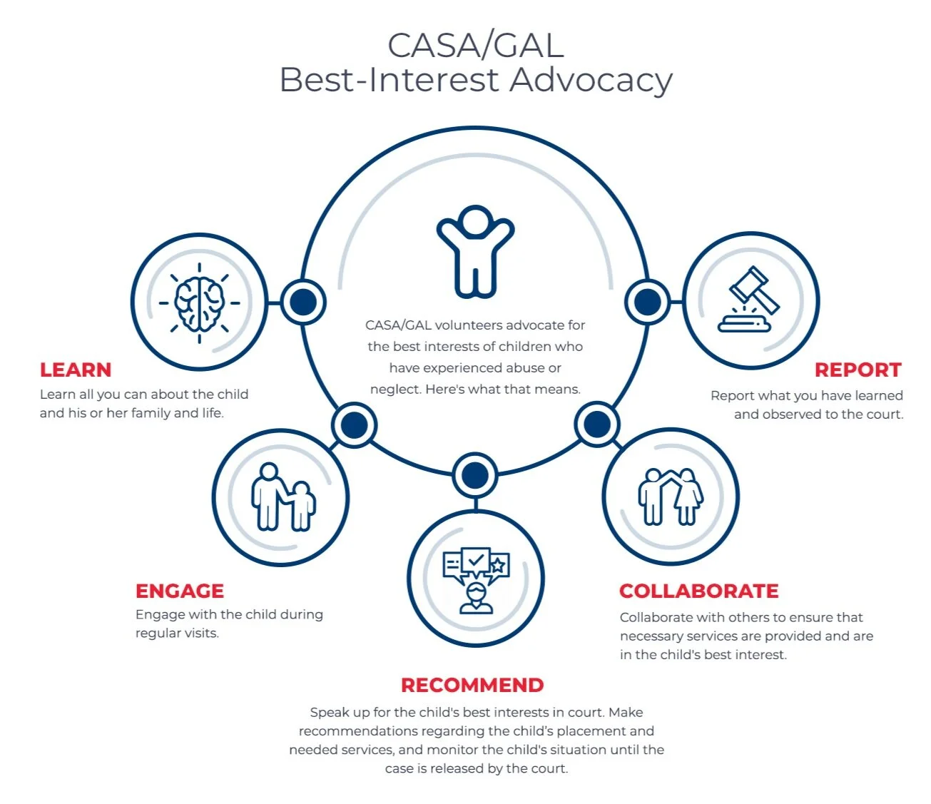 Become A Casa Volunteer Casa Of Tarrant County