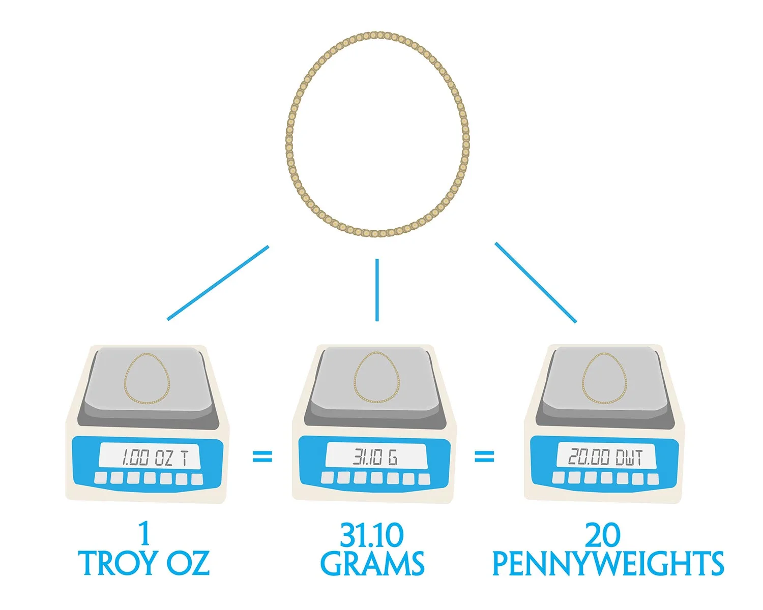 Jewelry Buyers of Vienna — What is the difference between Pennyweight